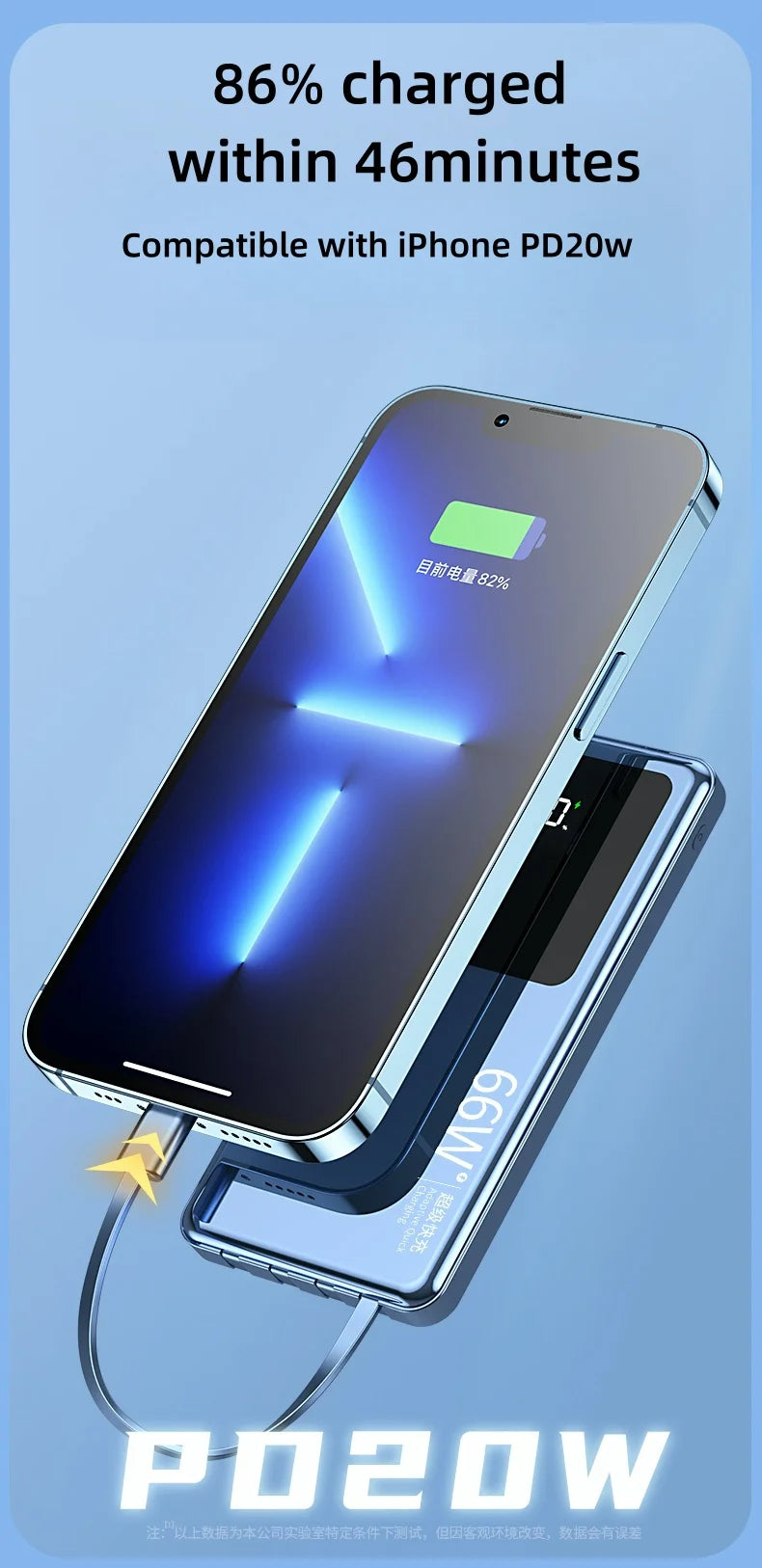 20,000mAh Power Bank with Built-In Cables — 65W PD Fast Charging & Digital Display