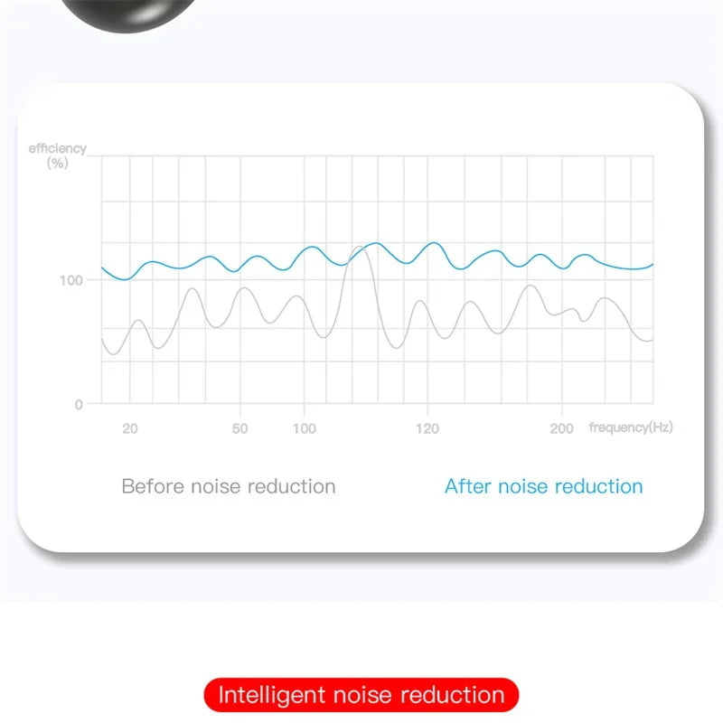 E6S Wireless Earbuds — Bluetooth 5.1 TWS with Digital Battery Display