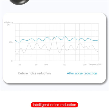E6S Wireless Earbuds — Bluetooth 5.1 TWS with Digital Battery Display