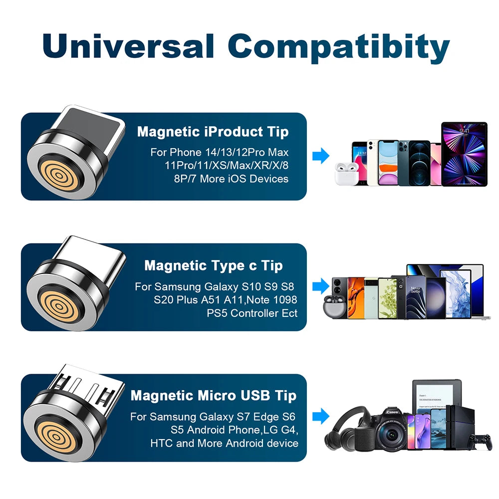 Magnetic Charging Cable — 540° Rotating 5A Fast Charge with USB-C, Lightning & Micro USB Tips