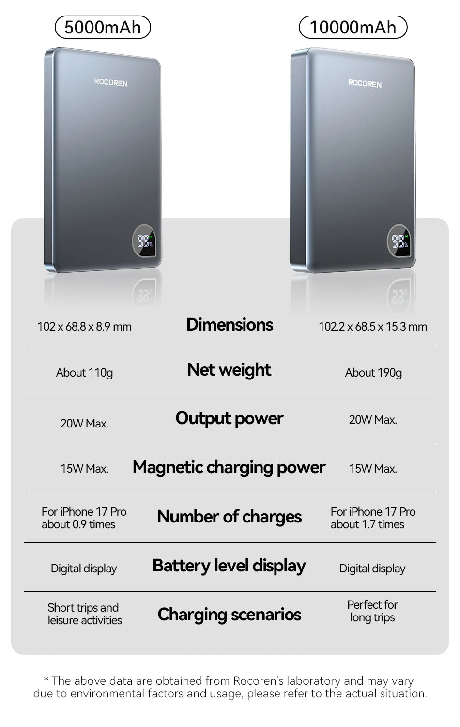 Rocoren Slim Magnetic Power Bank — 20W MagSafe Wireless Charger, 5,000 or 10,000mAh