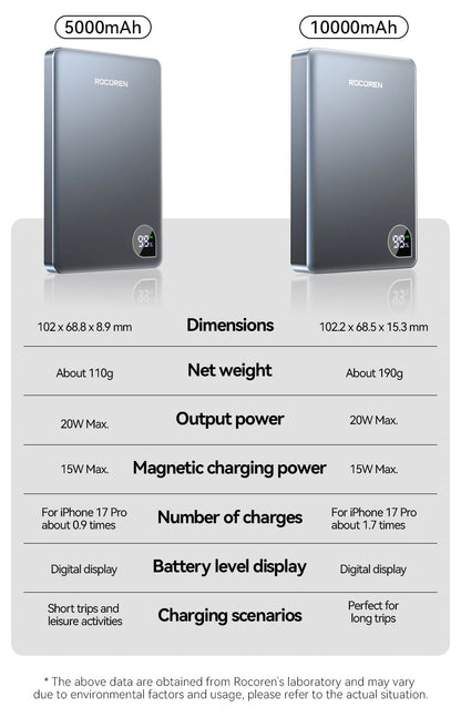 Rocoren Slim Magnetic Power Bank — 20W MagSafe Wireless Charger, 5,000 or 10,000mAh