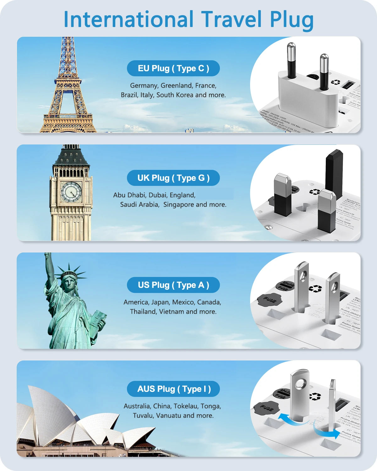 LENCENT Universal Travel Adapter — All-in-One EU, UK, US & AUS Plug with USB