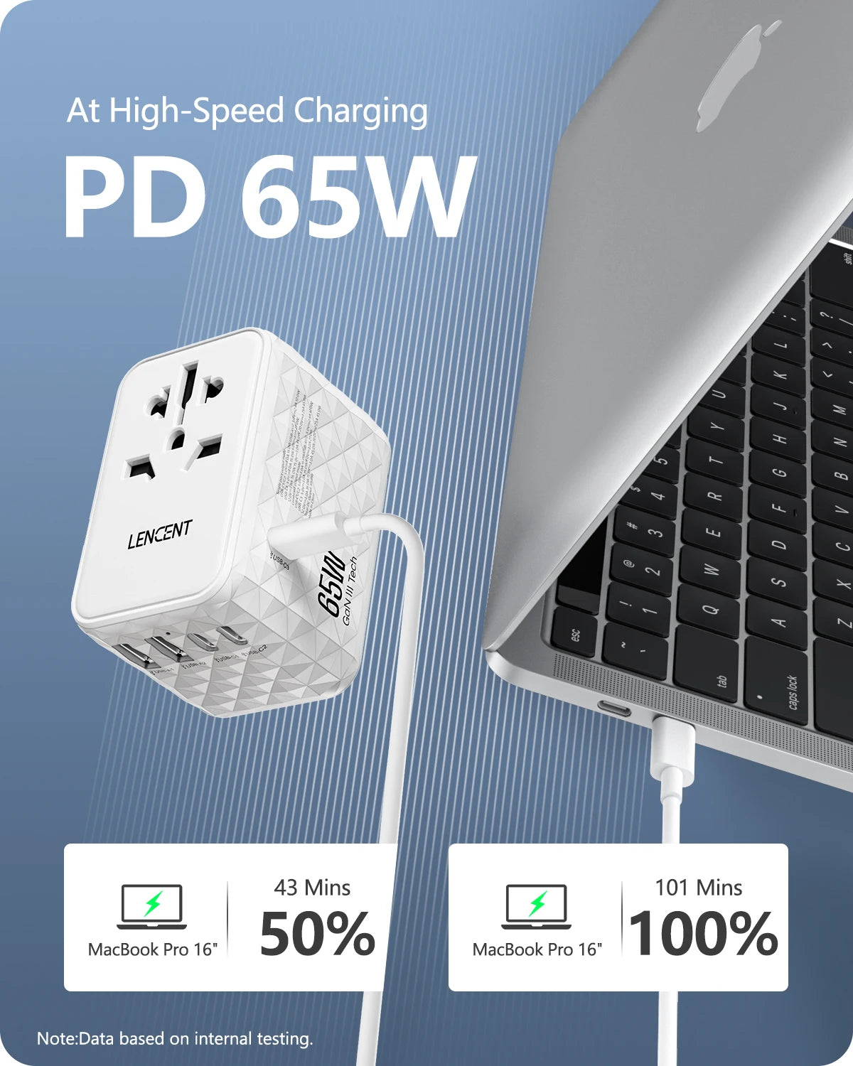 LENCENT Universal Travel Adapter — All-in-One EU, UK, US & AUS Plug with USB