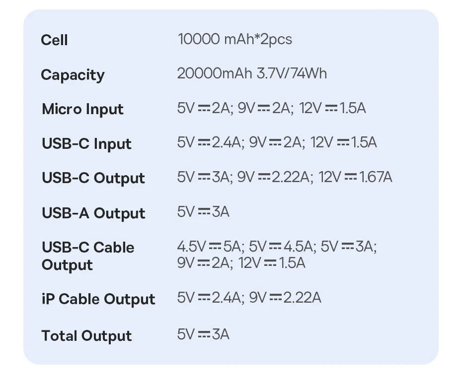 Baseus 20,000mAh Power Bank — 22.5W Fast Charging with Built-In Cables & LCD Display