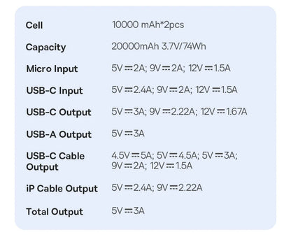 Baseus 20,000mAh Power Bank — 22.5W Fast Charging with Built-In Cables & LCD Display