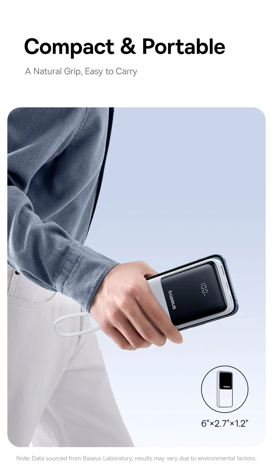 Baseus 20,000mAh Power Bank — 22.5W Fast Charging with Built-In Cables & LCD Display
