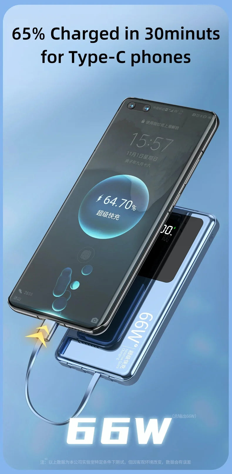 20,000mAh Power Bank with Built-In Cables — 65W PD Fast Charging & Digital Display
