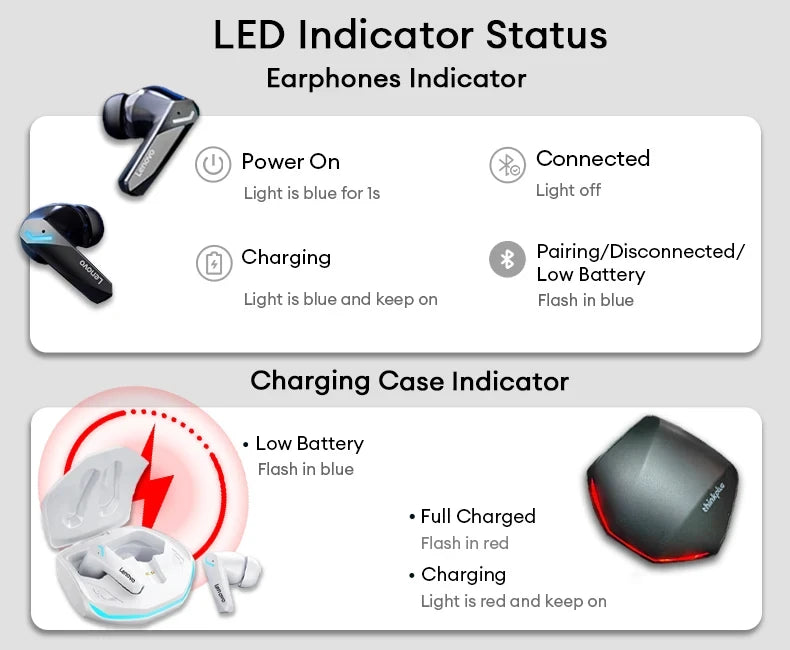 Lenovo GM2 Pro Wireless Earbuds — Bluetooth 5.3 Gaming Mode with Low Latency