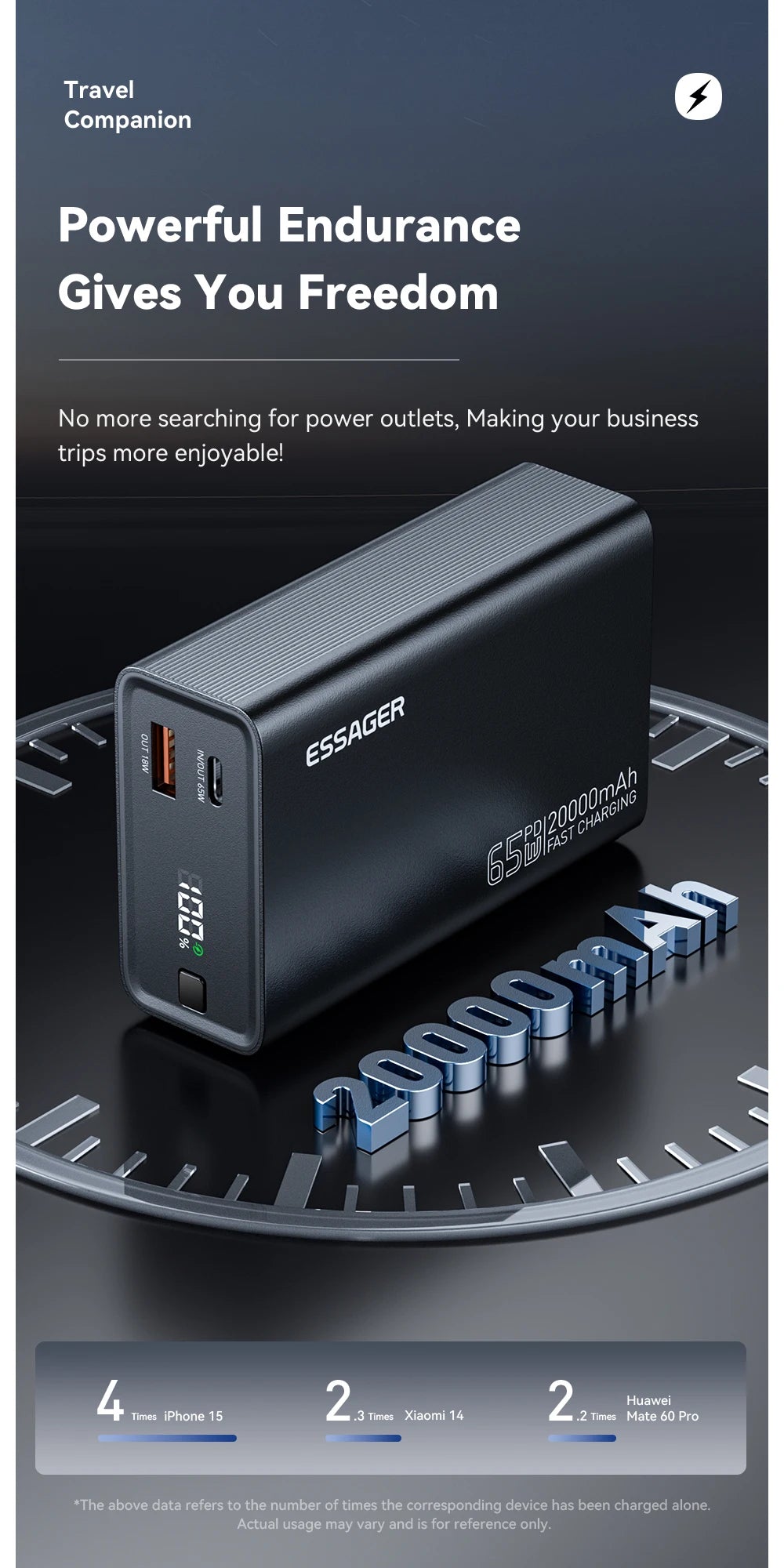 Essager 20,000mAh Power Bank — 65W PD Fast Charging for Laptops & Phones