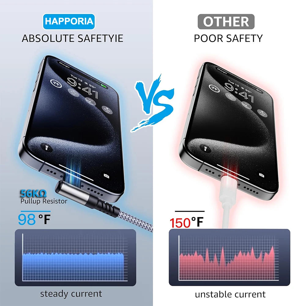 Short 90° USB-C Cable — 60W Fast Charging, Braided