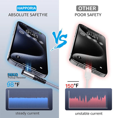 Short 90° USB-C Cable — 60W Fast Charging, Braided