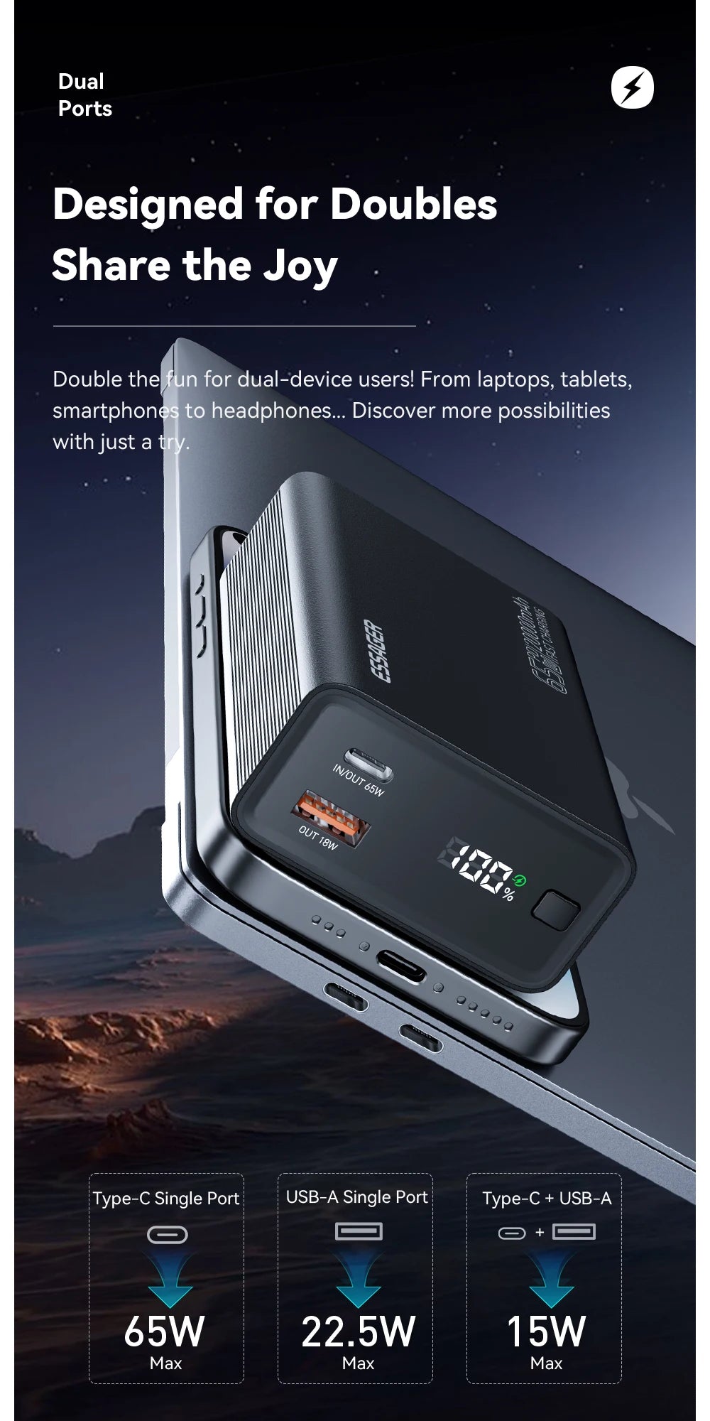 Essager 20,000mAh Power Bank — 65W PD Fast Charging for Laptops & Phones