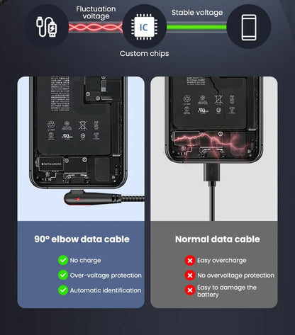 90° Right Angle USB-C Cable — 6A Fast Charging, Braided for Gaming