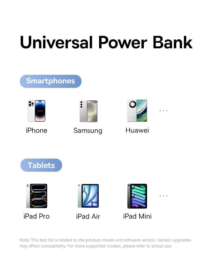 Baseus 20,000mAh Power Bank — 22.5W Fast Charging with Built-In Cables & LCD Display
