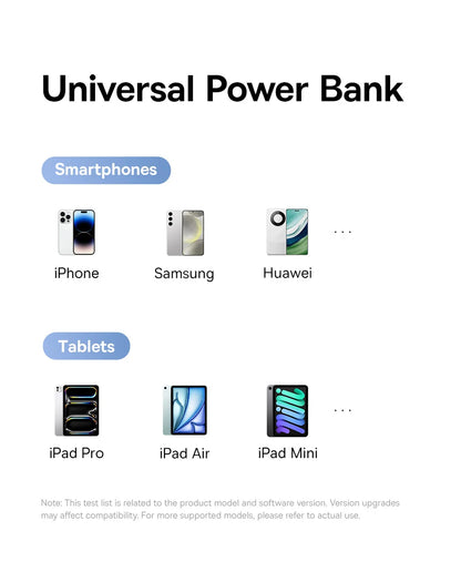 Baseus 20,000mAh Power Bank — 22.5W Fast Charging with Built-In Cables & LCD Display