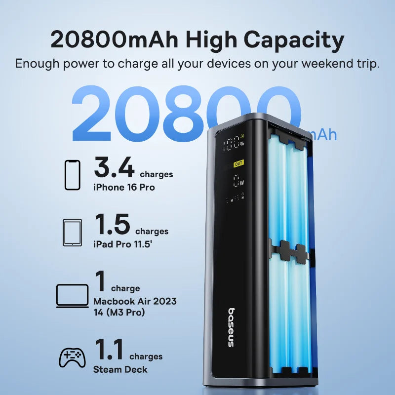 Baseus 20,800mAh Laptop Power Bank — 145W Total Output with 100W USB-C PD Fast Charging