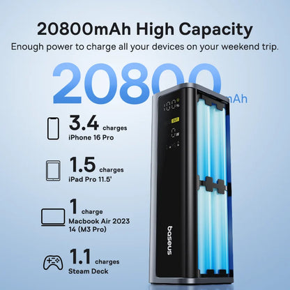 Baseus 20,800mAh Laptop Power Bank — 145W Total Output with 100W USB-C PD Fast Charging